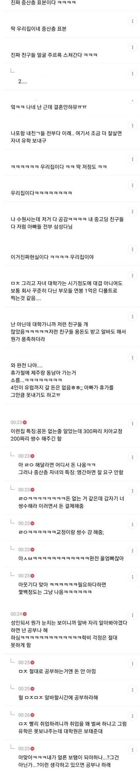 모 여초에서 생각하는 우리나라 중산층 기준