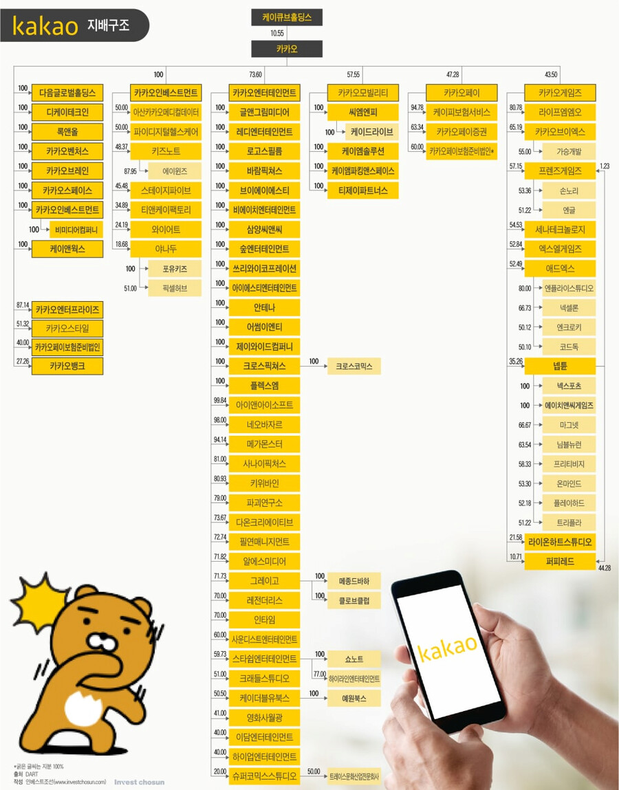 카카오 계열사 근황