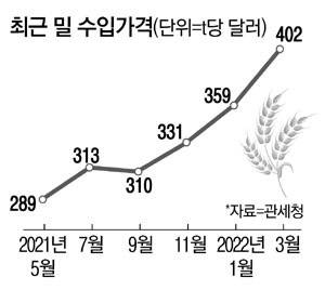 최근 가격 떡상하는 제품.jpg