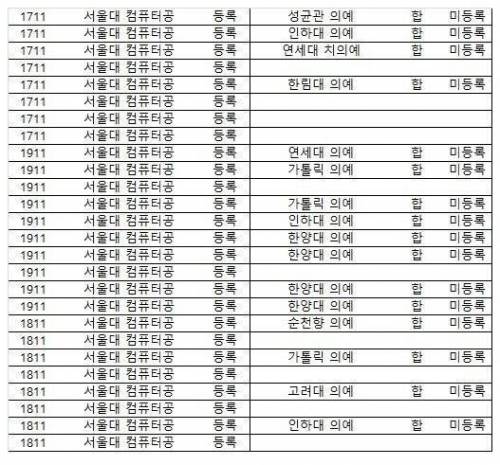 서울대 컴공의 위엄