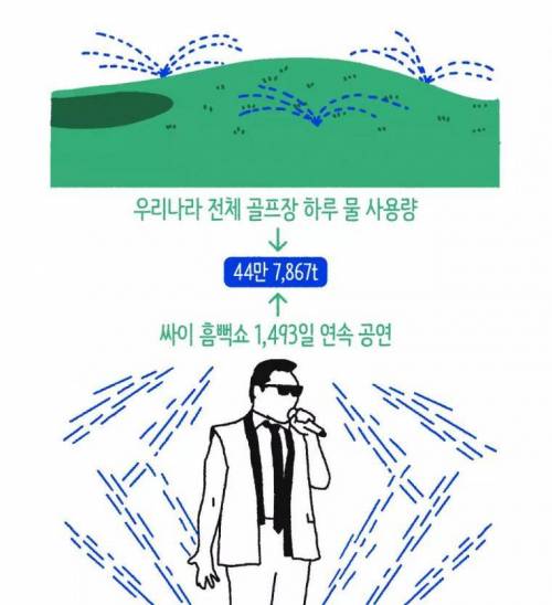 싸이 흠뻑쇼 물 사용량 체감하기.jpg