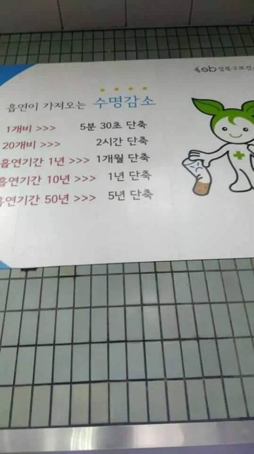  					흡연이 가져오는 수명단축