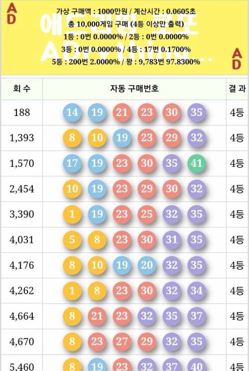 로또를 1억원 어치 사 본 결과