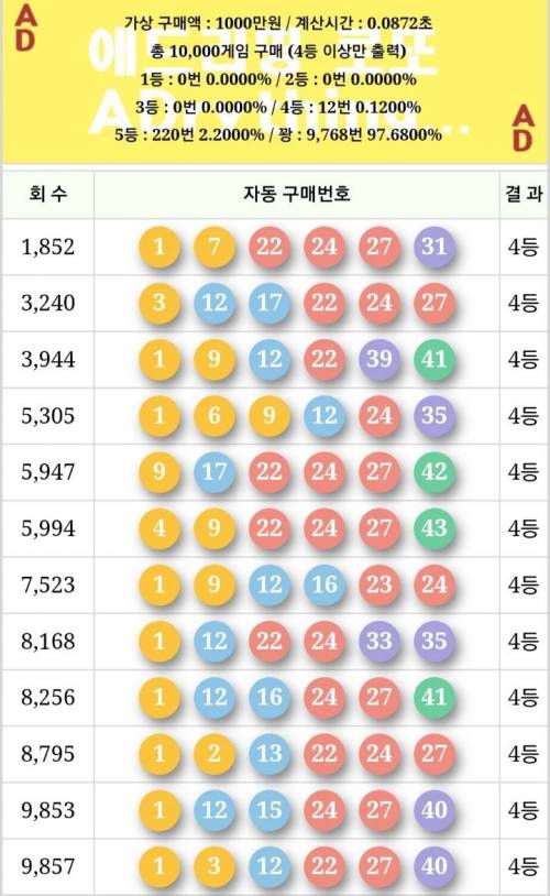 로또를 1억원 어치 사 본 결과