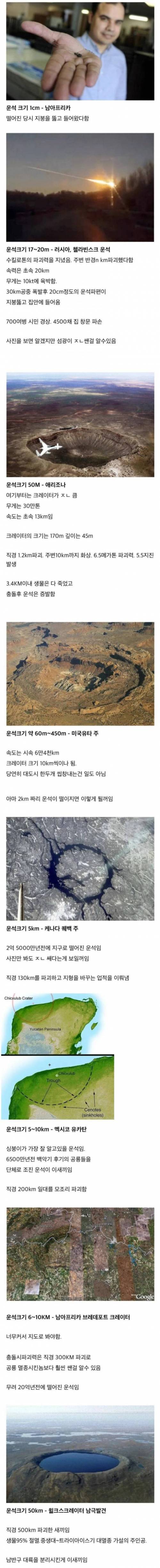 지금까지 지구에 떨어졌던 주요 운석들의 크기