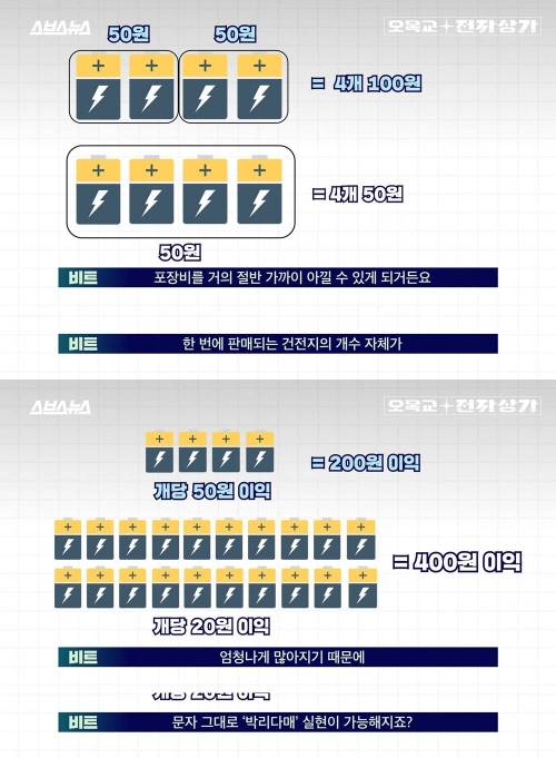 6400원 건전지 VS 1000원 다이소 건전지 성능차이 날까?