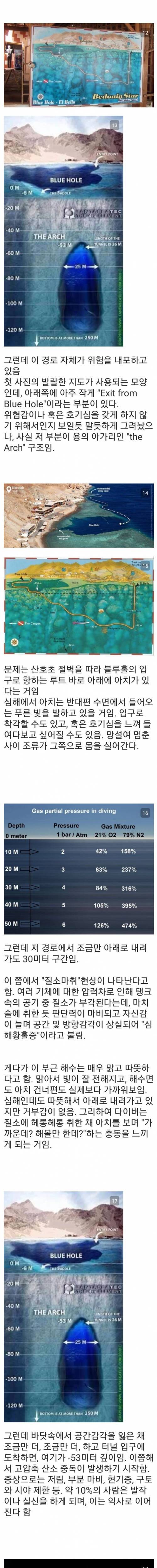 다이버들의 무덤 다합의 블루홀