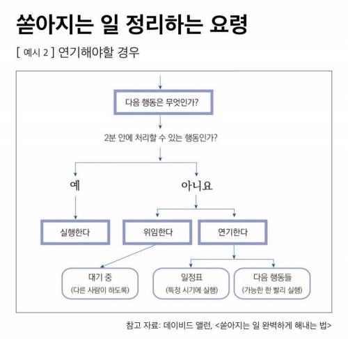 쏟아지는 일 정리하는 요령