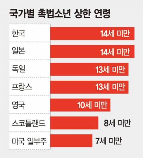 국가별 촉법연령.jpg