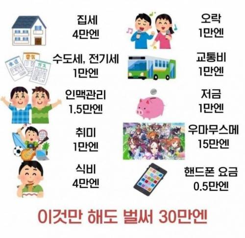 일본에서 월 300만원으로 생활이 힘든 이유