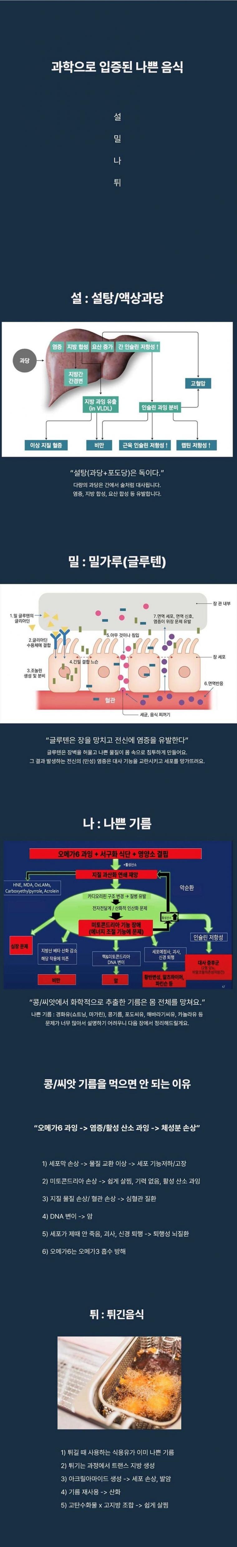 과학적으로 입증된 나쁜 음식