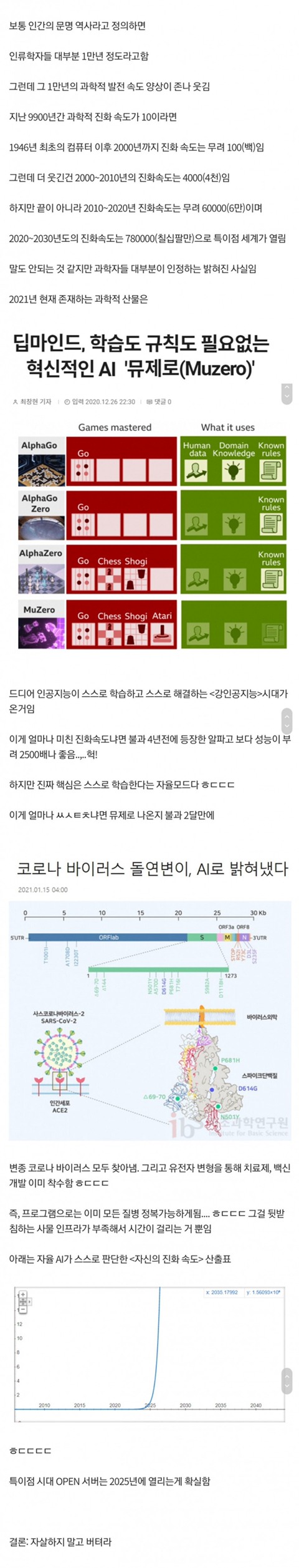 인공지능의 발전 속도