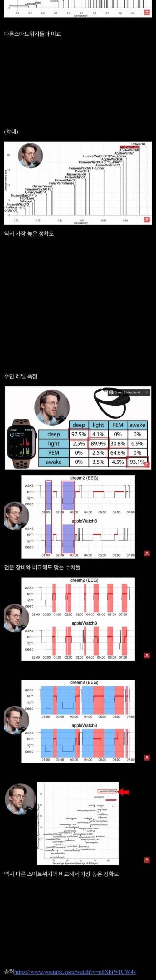 애플 워치의 위엄