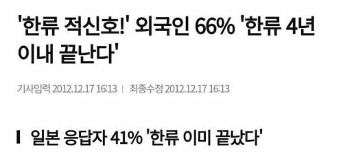 한류 적신호! 외국인 66% 한류 4년 이내 끝난다.