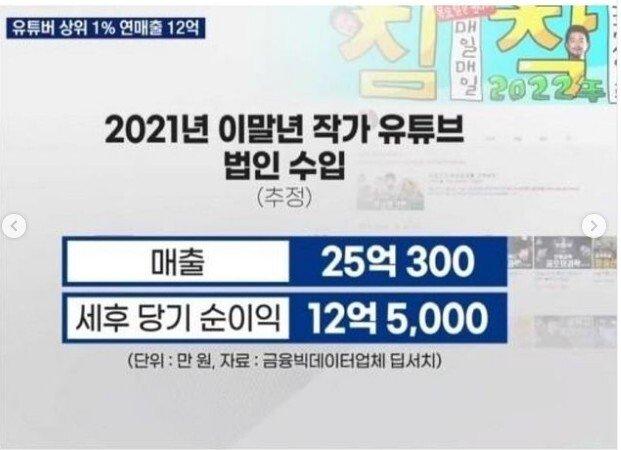 침착맨이 부자인 이유.jpg