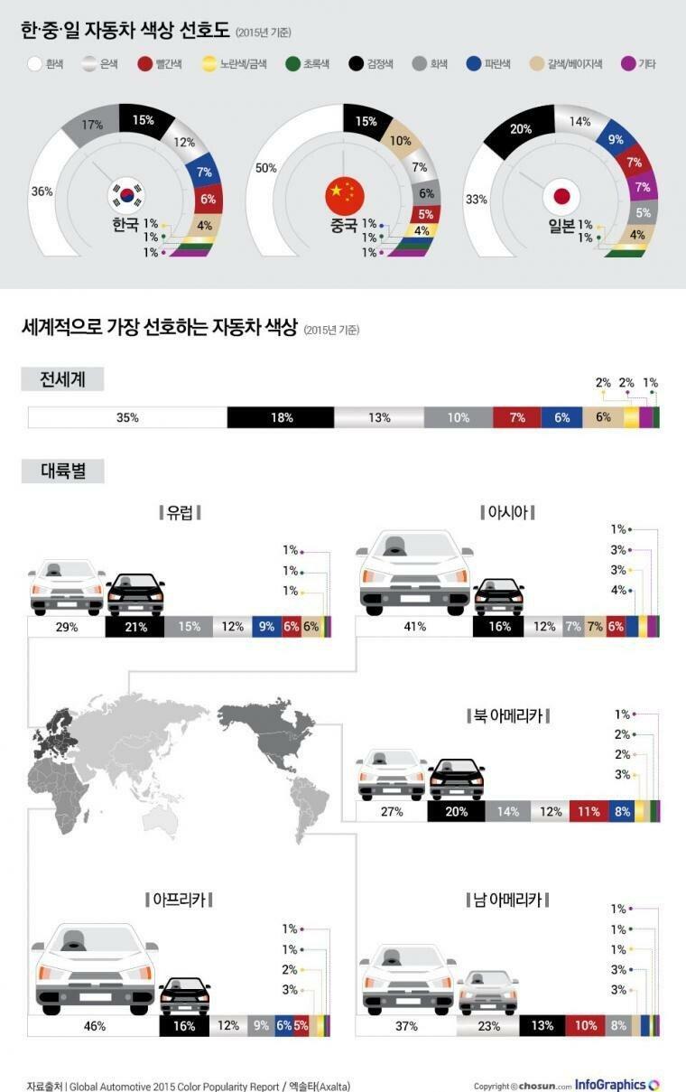 국가별 가장 선호하는 자동차 색상