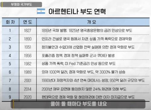 국가 부도만 9번 난 나라.jpg