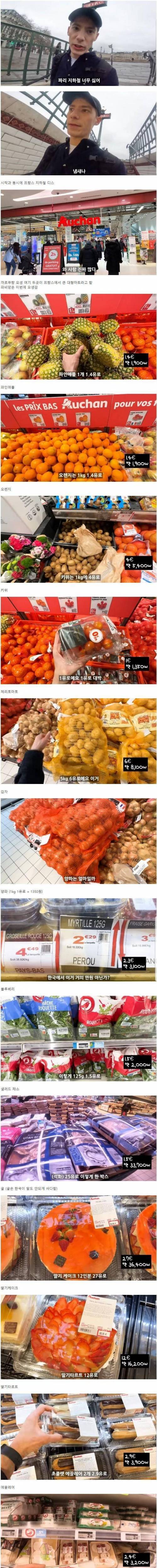 프랑스 물가 수준