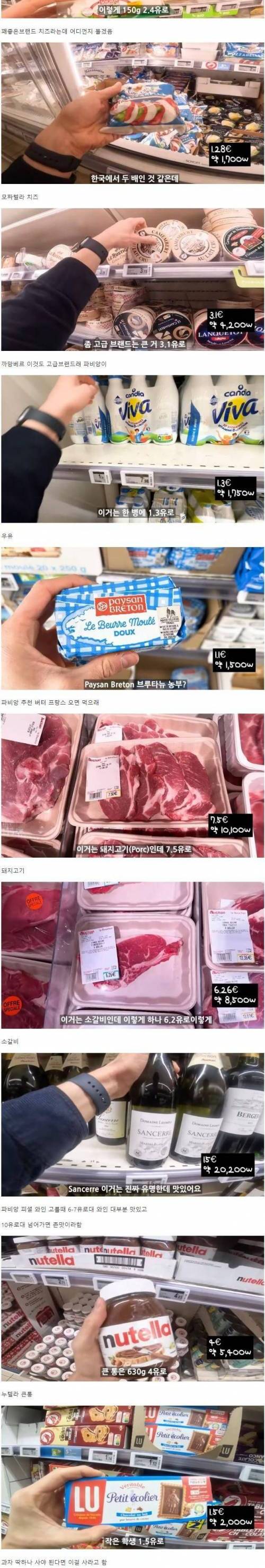 프랑스 물가 수준