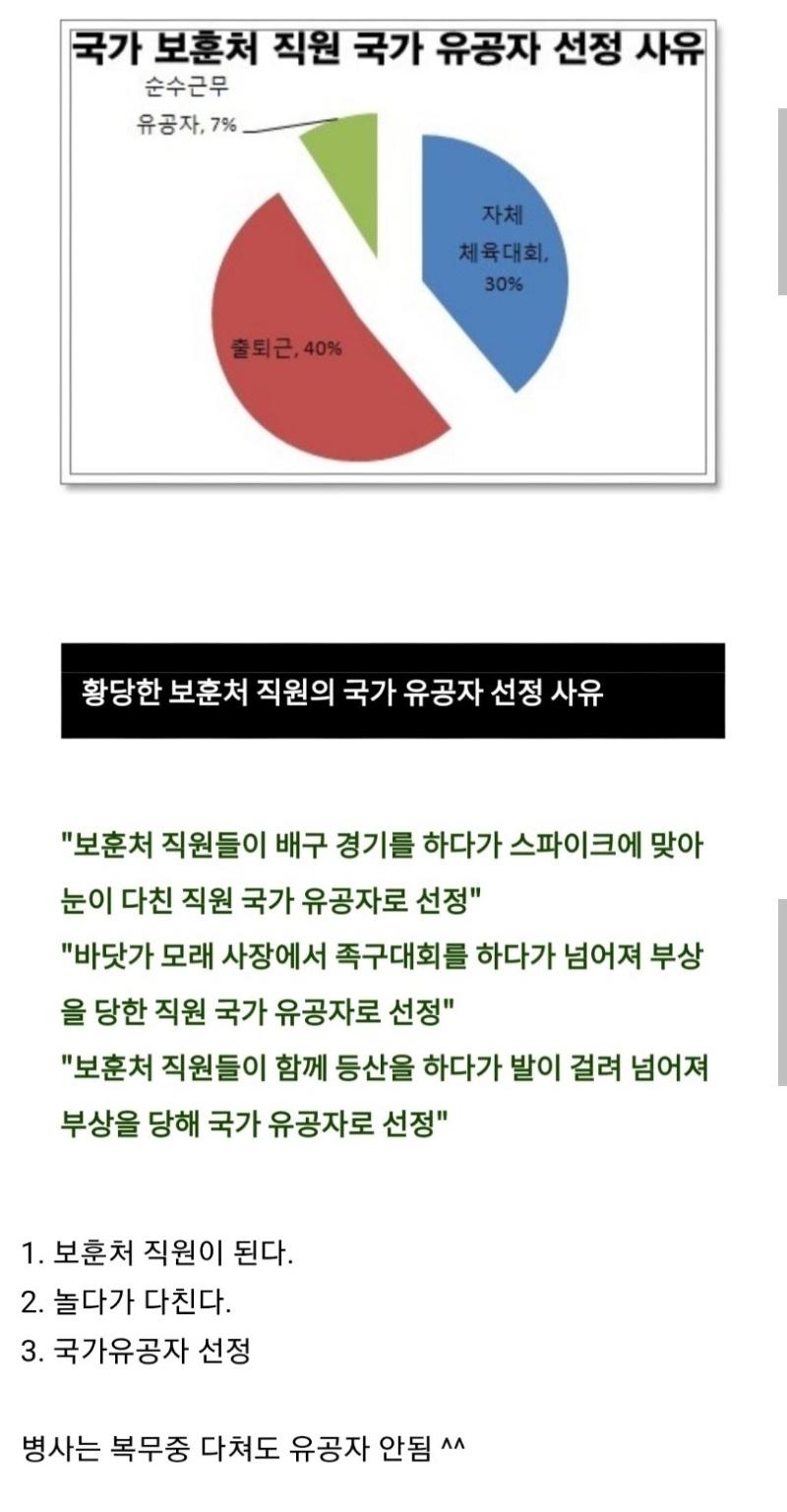 국가 유공자 되는 꿀팁