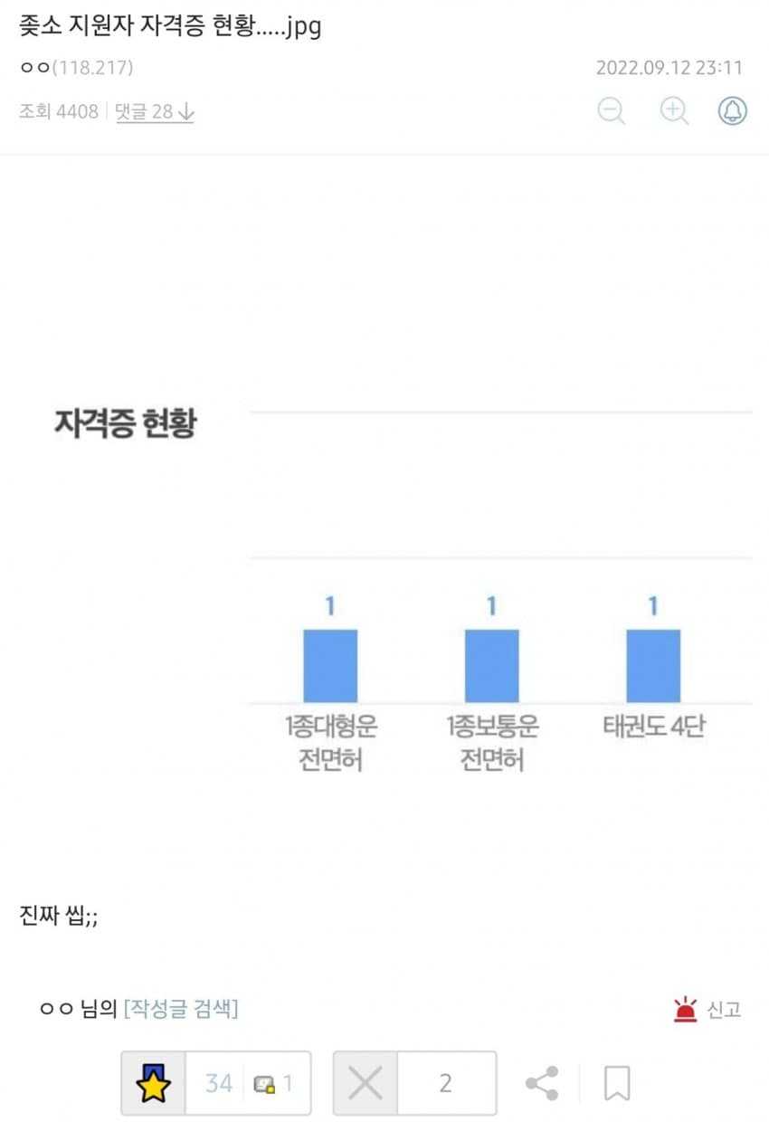 싱글벙글 중소기업 지원자 자격증 현황