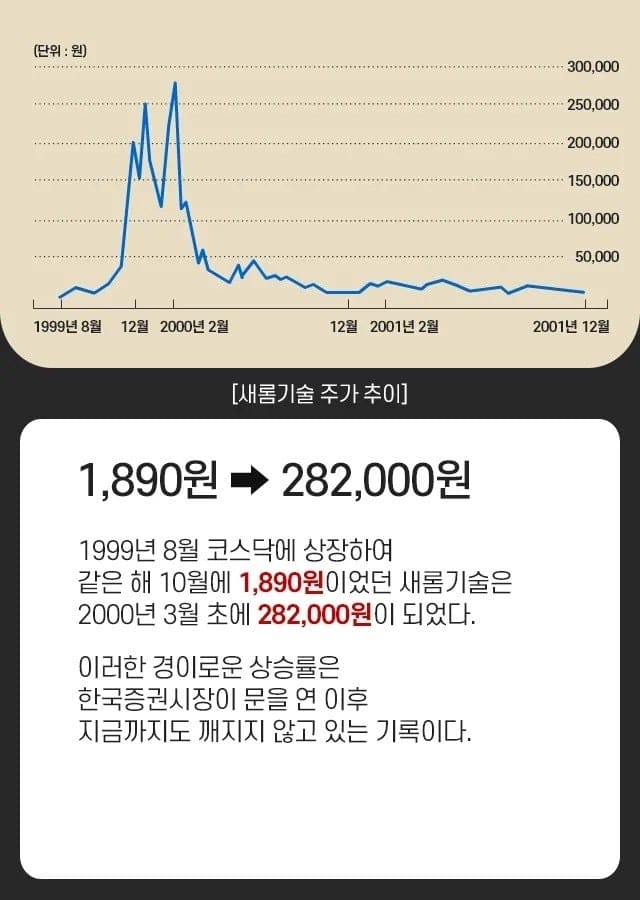 한국 증권가 역사상 가장 판타스틱했던 주식