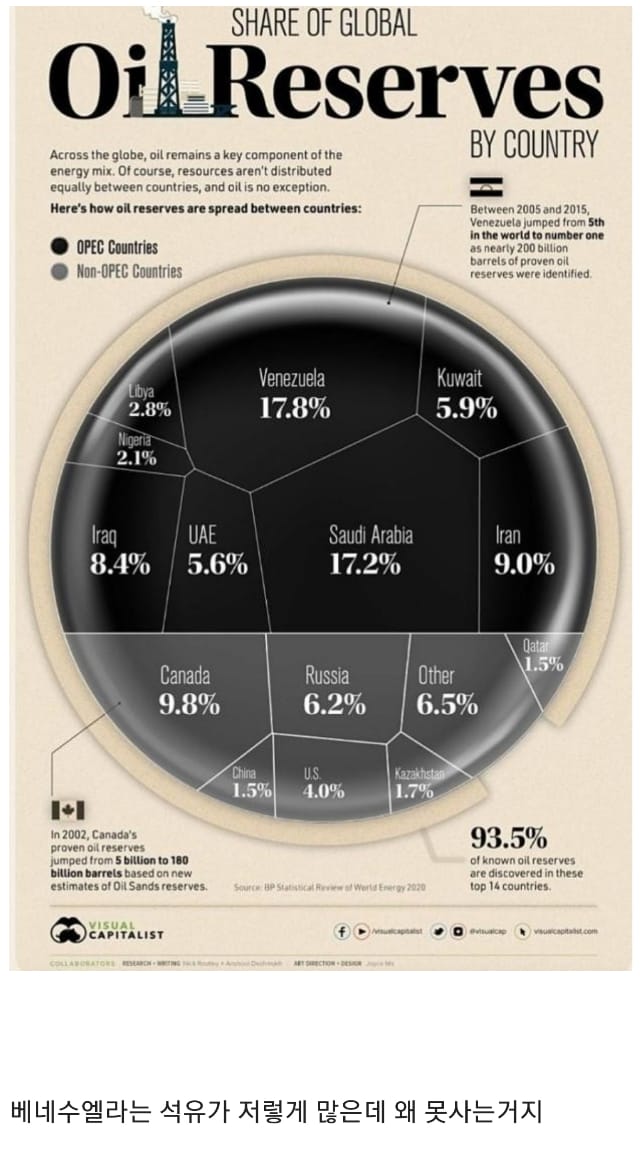 석유 많이 묻혀있다고 무조건 잘 사는게 아닌 이유