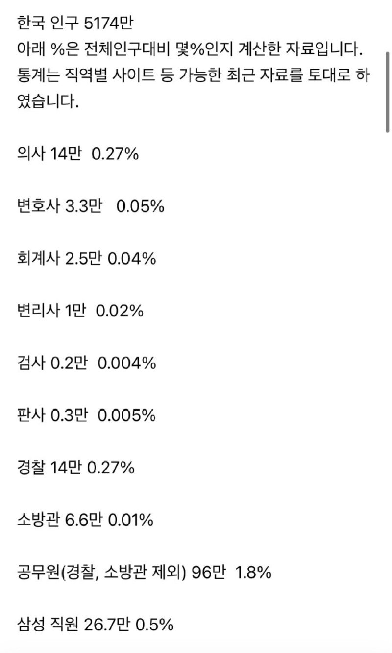 22년 인구 통계로 보는 흥미로운 수치들.jpg