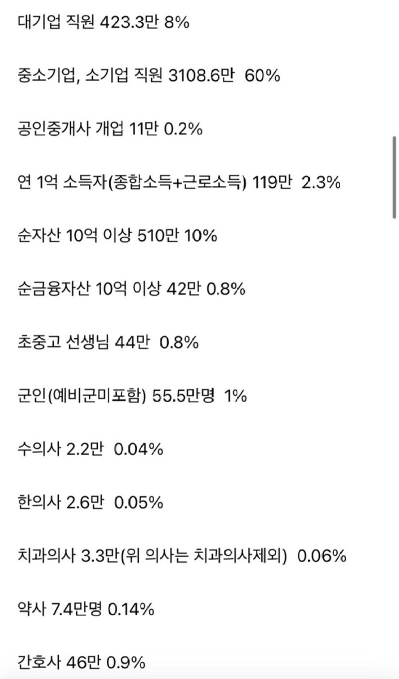 22년 인구 통계로 보는 흥미로운 수치들.jpg