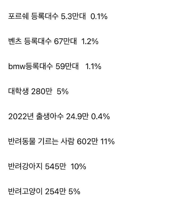 22년 인구 통계로 보는 흥미로운 수치들.jpg