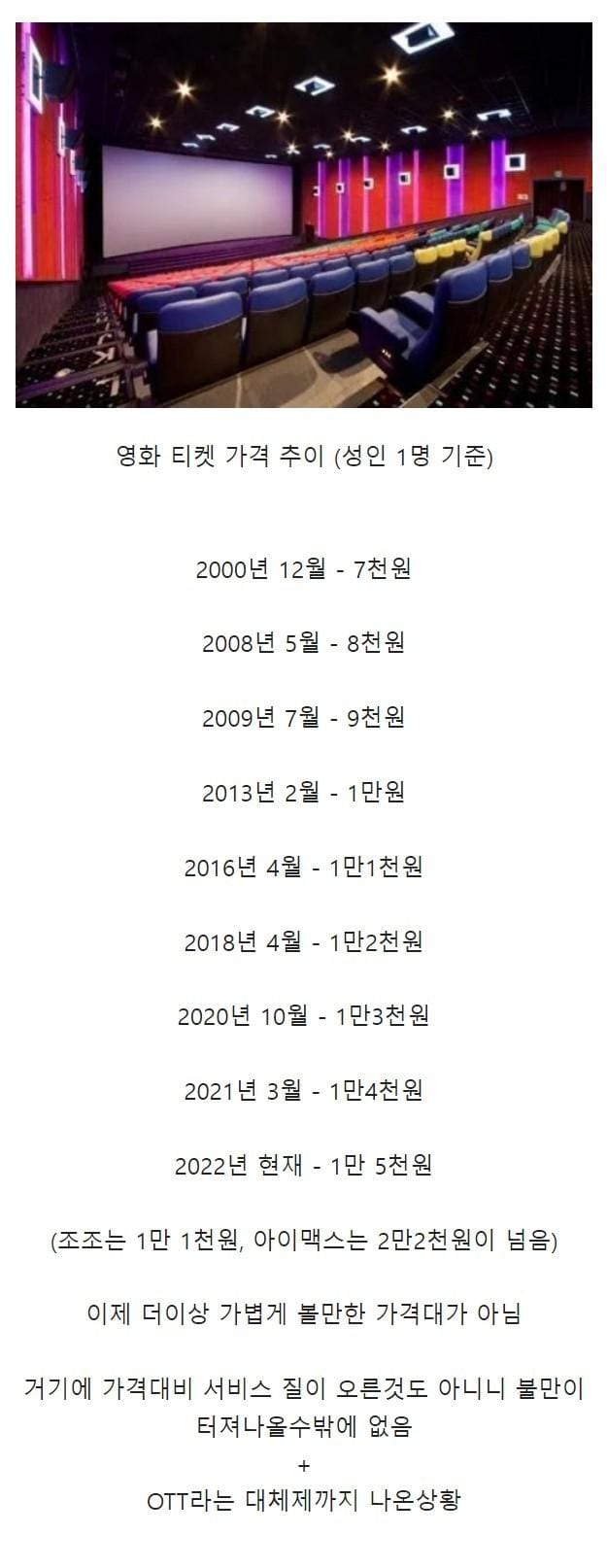 최근 20년간 영화티켓 가격추이