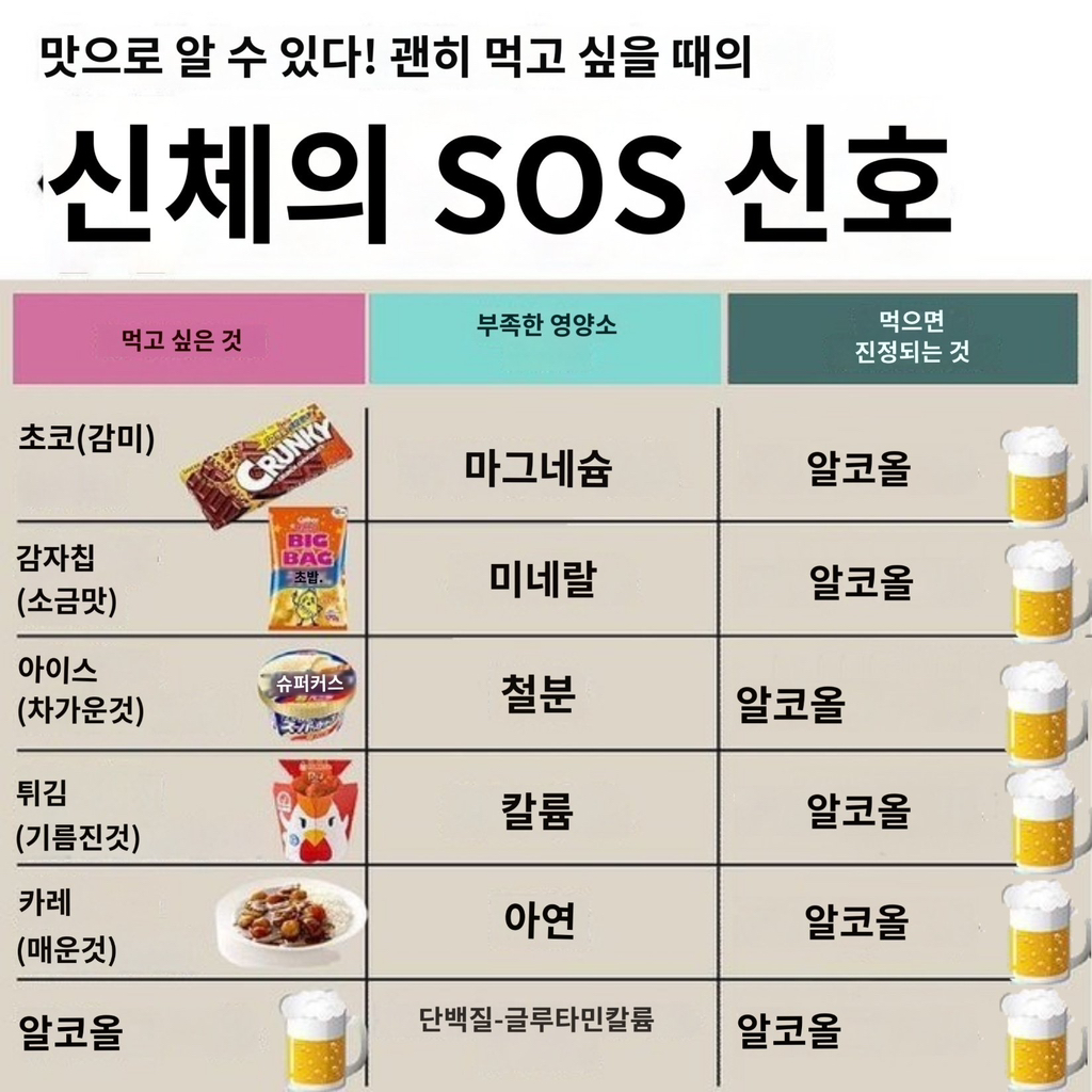 먹고 싶은 것 - 부족한 영양소 - 대신 먹으면 진정되는 것