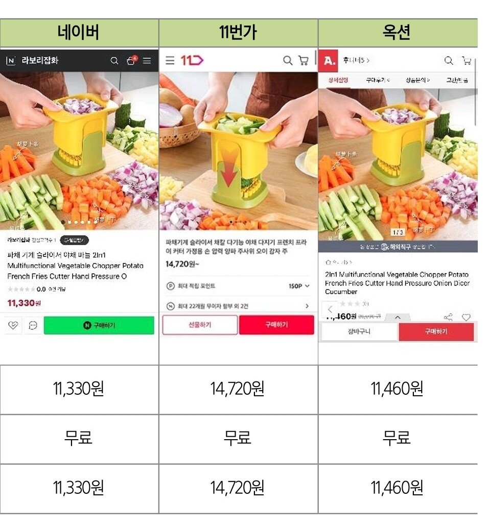 정보] 삼성증권 리서치센터가 조사한 쇼핑몰 별 가격표.jpg