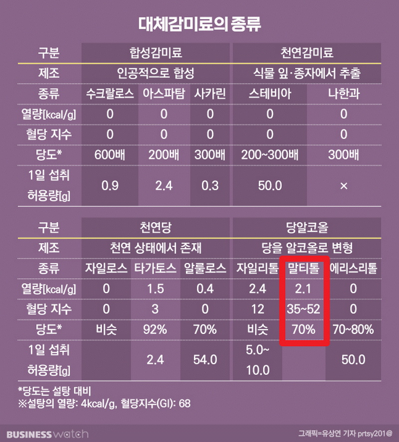 개드립] 제로과자 비판했다가 업체에서 연락받은 사람.jpg