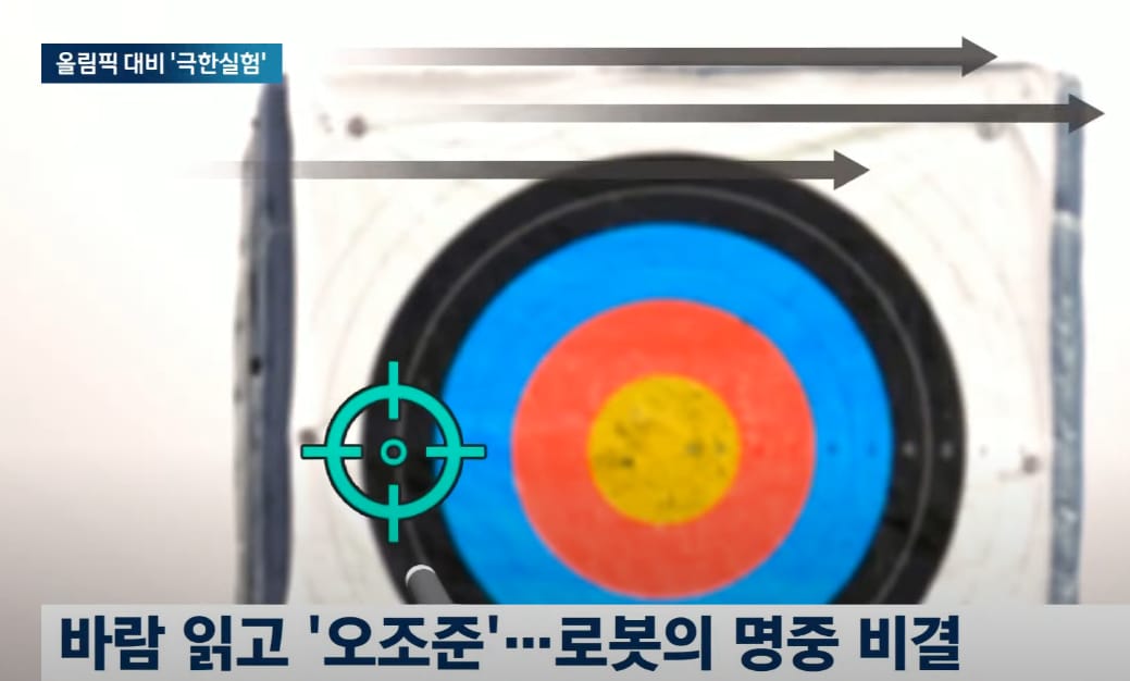 한국 양궁 근황.jpg