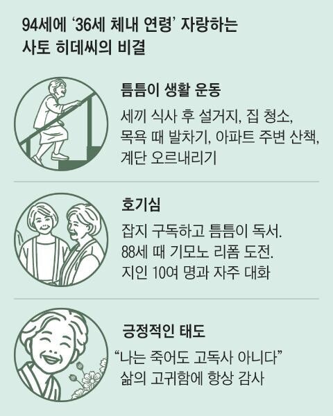 연세는 94세인데 신체연령은 36세인 일본 할머니