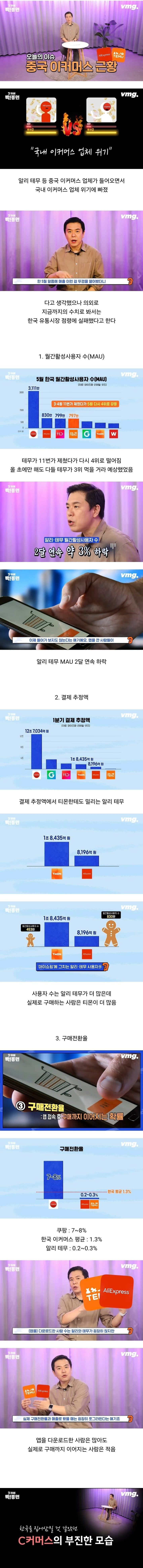 국내 4위로 밀린 중국 이커머스 테무 근황