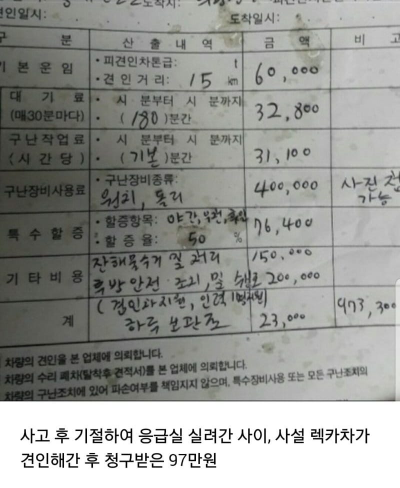 교통사고 난 차주가 기절해서 실려간 사이에 양아치짓 한 사설 렉카