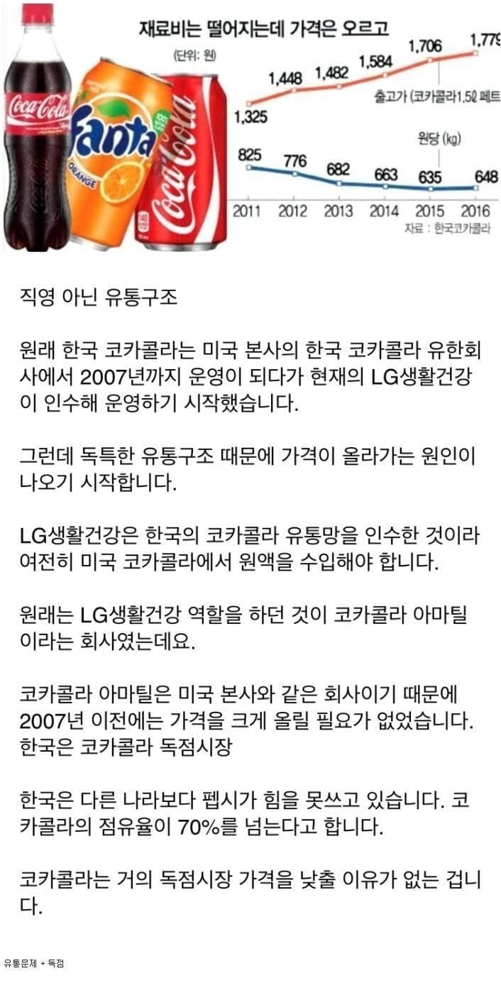 우리나라에서만 콜라가 유독 비싼 이유