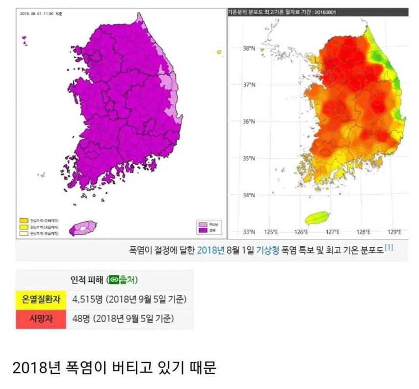 아무리 더워도 역대급 더위라고 함부로 쓸수없는 이유.jpg