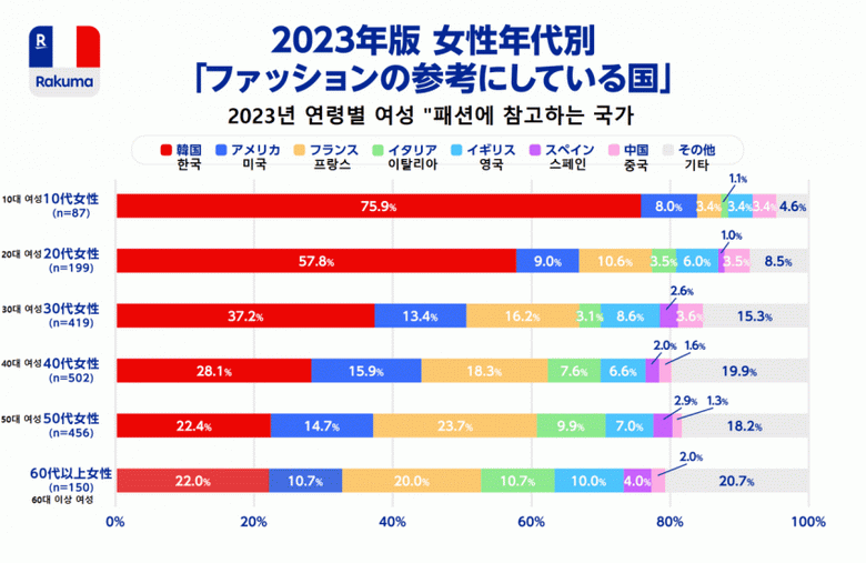 일본 여성의 패션에 한류가 끼치는 영향력.jpg