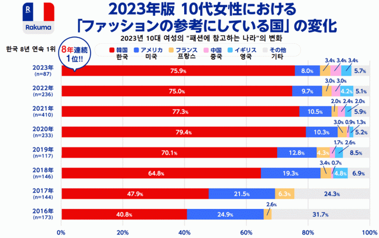 일본 여성의 패션에 한류가 끼치는 영향력.jpg