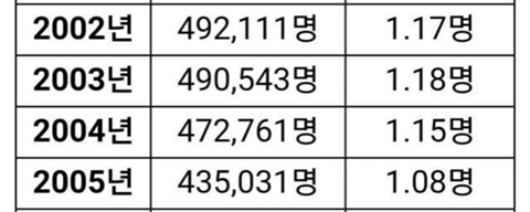 90년대 초반생이 유독 취업하기 힘든 이유