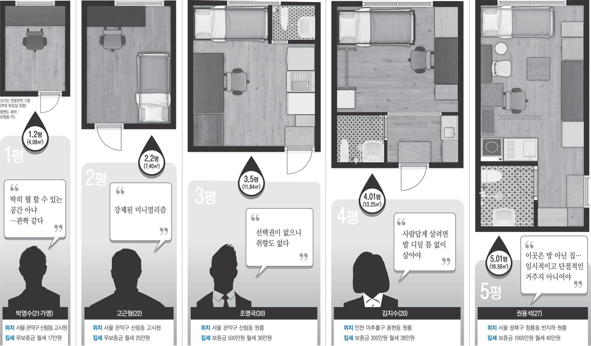 1~5평 원룸 거주민들의 실제 평가