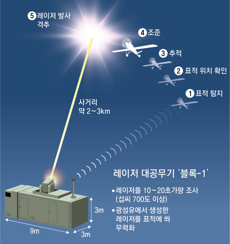 한국 레이저무기 실전배치.mp4