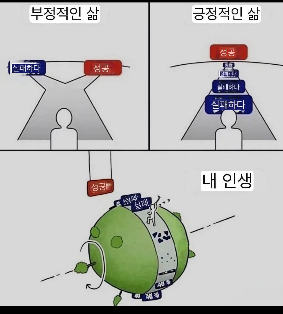 부정적인 삶 vs 긍정적인 삶 vs 내 삶