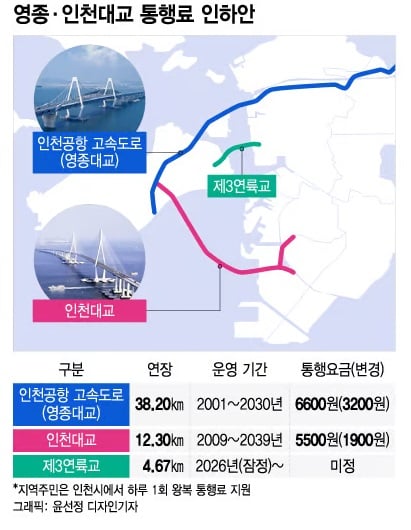 해외여행시 인천공항 주차장 개꿀팁