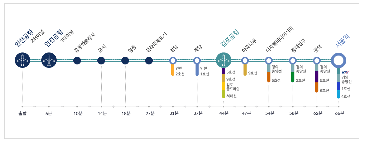 해외여행시 인천공항 주차장 개꿀팁