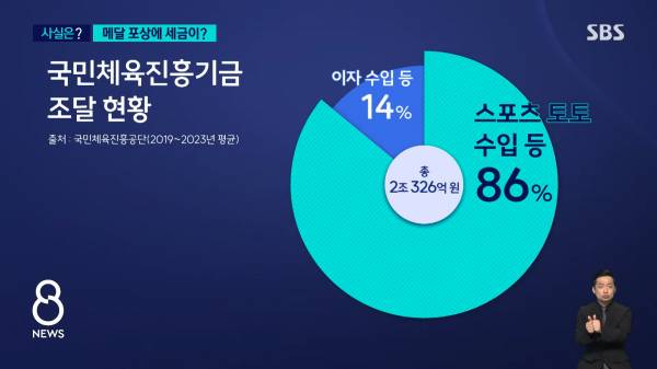 올림픽 메달 포상은 세금으로 주는게 아니다