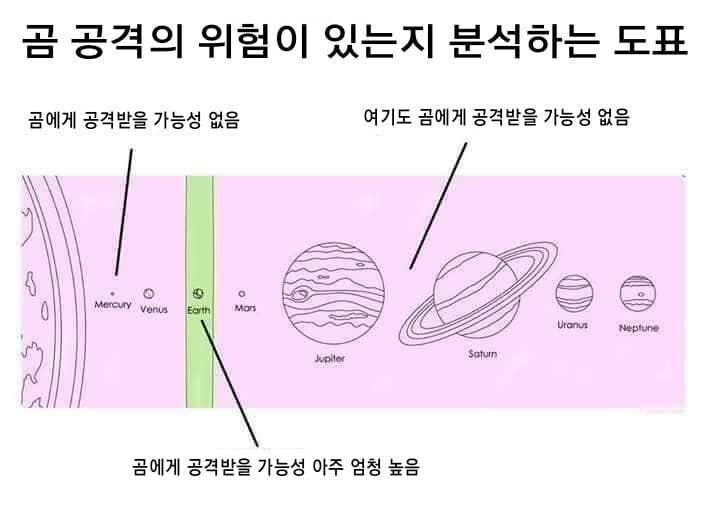 의외로 태양계에서 인간에게 가장 위험한 행성.jpg